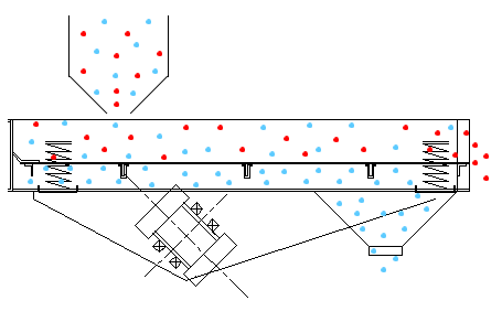 直線振動篩操作與維護工作圖