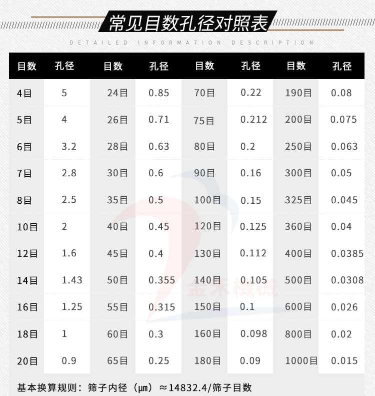 標(biāo)準(zhǔn)實(shí)驗(yàn)篩